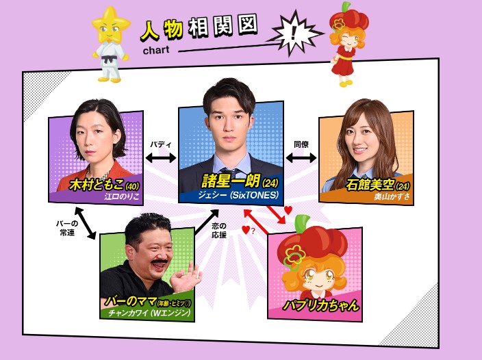 キワドくなりたい男 ジェシー主演 3話のあらすじネタバレ Paraviオリジナルストーリー とまとまり木